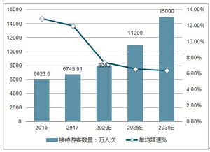 2019-2025年中国海南省旅游综合体行业深度调研与投资前景预测报告