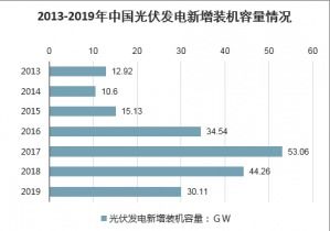 2021-2027年中国单晶PERC电池市场调查与市场分析预测报告
