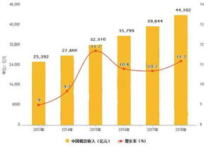 如何在开店初期进行市场调查