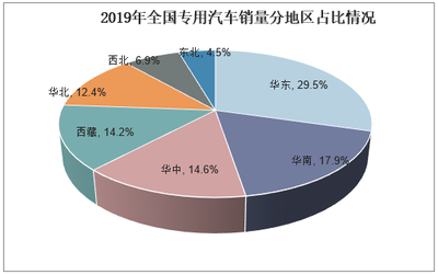 2020-2025年中国专用车行业市场深度分析及发展前景预测报告