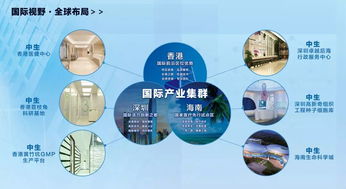 趋势丨医疗健康行业投融资报告 生物技术成最热门投资领域