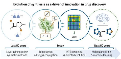 《科学》视角 合成化学如何驱动新药研发的突破